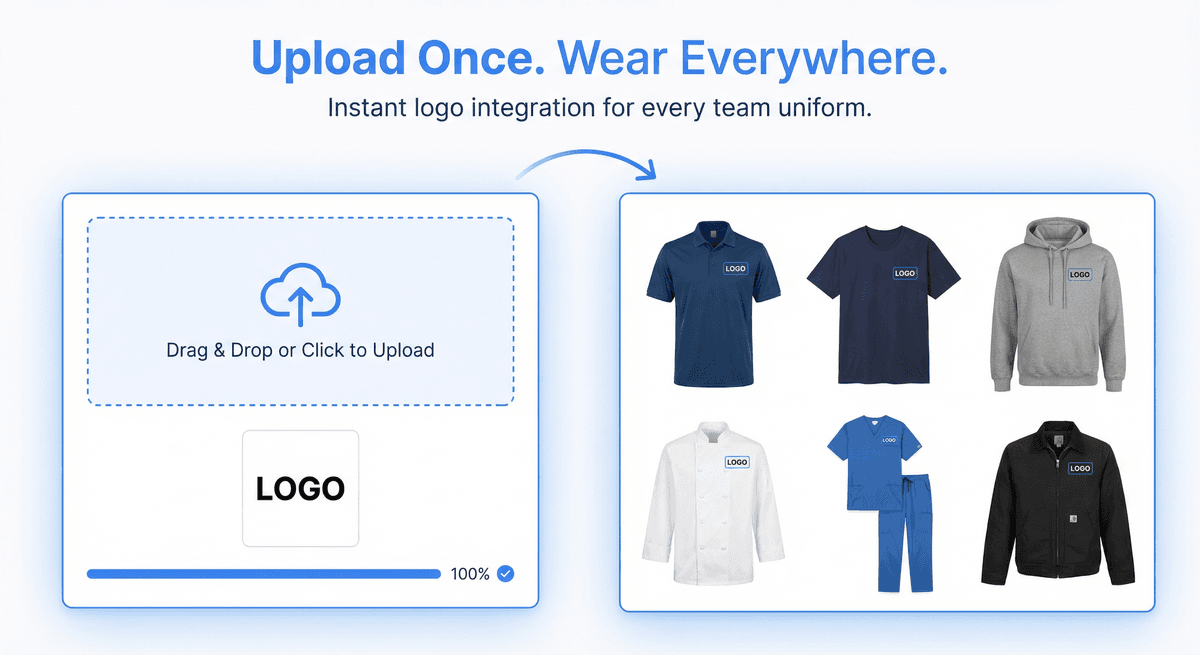Upload your logo once, it appears on every uniform - polo, t-shirt, hoodie, chef coat, scrubs, jacket